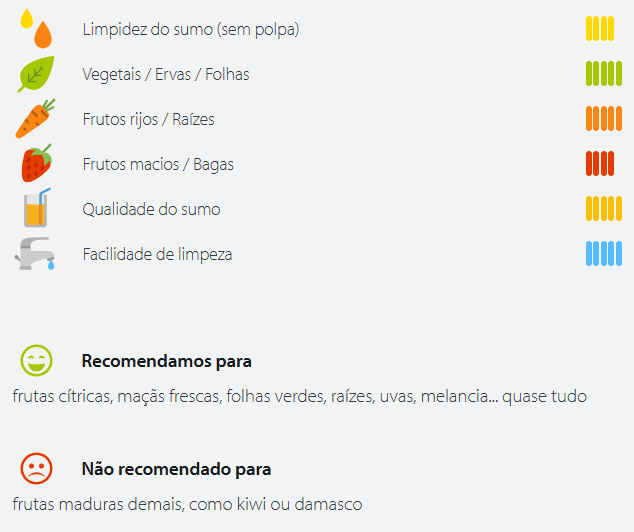 Caracter&iacute;sticas do sumo e recomenda&ccedil;&otilde;es Sana 606