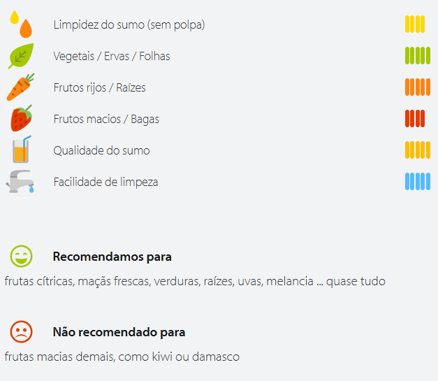 Caracter&iacute;sticas do sumo e recomenda&ccedil;&otilde;es Sana 727