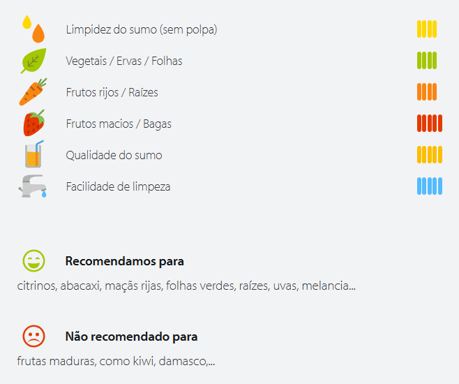 Caracter&iacute;sticas do sumo e recomenda&ccedil;&otilde;es Sana 878 XL