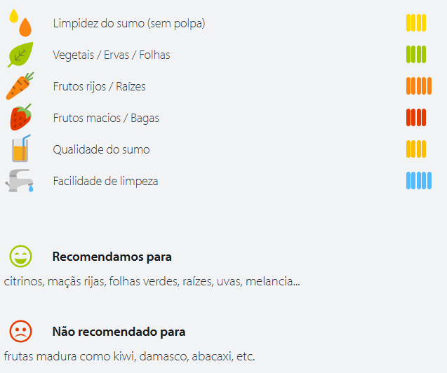 Caracter&iacute;sticas do sumo e recomenda&ccedil;&otilde;es Sana 929 Ultimate