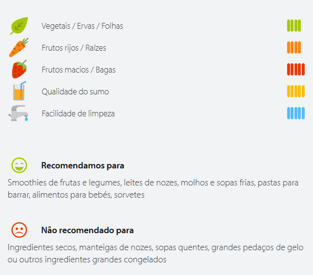 Caracter&iacute;sticas do sumo e recomenda&ccedil;&otilde;es Vidia BL-001 