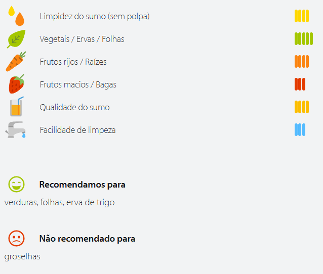 Caracter&iacute;sticas do sumo e recomenda&ccedil;&otilde;es Vidia SJ-002